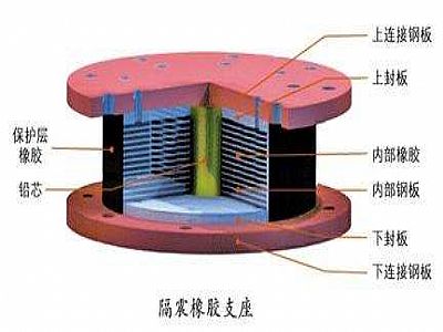 新宁县通过构建力学模型来研究摩擦摆隔震支座隔震性能